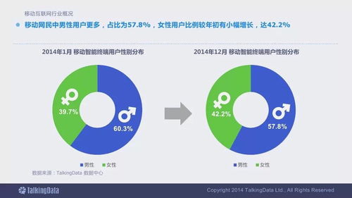 2014移動互聯網數據報告終極版 洞悉變革，把握未來