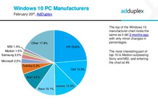 Windows Phone與199it 互聯(lián)網(wǎng)數(shù)據(jù)中心視角下的移動生態(tài)數(shù)據(jù)服務