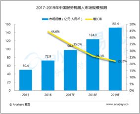 易觀 大數(shù)據(jù)分析與數(shù)據(jù)挖掘在互聯(lián)網(wǎng)行業(yè)服務中的關(guān)鍵角色