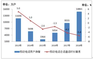 工信部互聯(lián)網(wǎng)數(shù)據(jù)資訊中心與199it 互聯(lián)網(wǎng)數(shù)據(jù)服務的雙核引擎