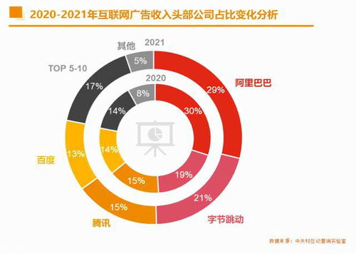 2021年中國互聯(lián)網(wǎng)廣告市場 巨頭領(lǐng)航與數(shù)據(jù)服務新篇