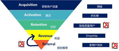 互聯(lián)網(wǎng)企業(yè)中的數(shù)據(jù)增長小組 驅(qū)動業(yè)務增長的隱形引擎