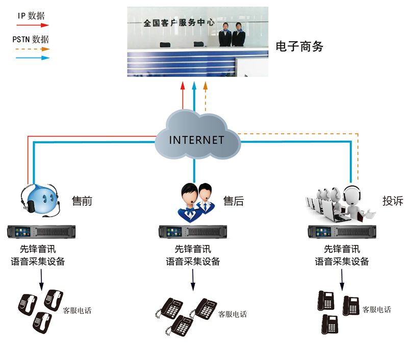 電子商務云通訊數(shù)據(jù)解決方案 賦能互聯(lián)網(wǎng)數(shù)據(jù)服務新生態(tài)